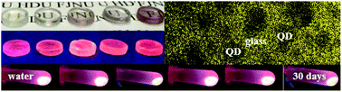 Graphical abstract: Glass stabilized ultra-stable dual-emitting Mn-doped cesium lead halide perovskite quantum dots for cryogenic temperature sensing