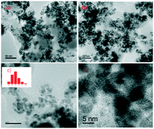 Graphical abstract: Heterogeneous palladium-based catalyst promoted reduction of oximes to amines: using H2 at 1 atm in H2O under mild conditions