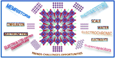 Graphical abstract: Nanostructured tungsten oxide thin film devices: from optoelectronics and ionics to iontronics