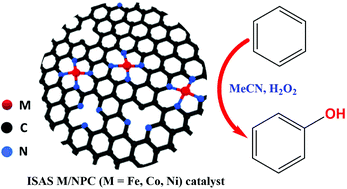 Graphical abstract: Dopamine polymer derived isolated single-atom site metals/N-doped porous carbon for benzene oxidation