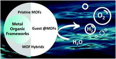 Graphical abstract: Evolution of metal organic frameworks as electrocatalysts for water oxidation