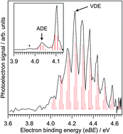 Graphical abstract: Spectroscopic characterisation of radical polyinterhalogen molecules