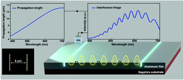 Graphical abstract: Low-loss aluminum epitaxial film for scalable and sustainable plasmonics: direct comparison with silver epitaxial film