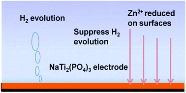 Graphical abstract: An aqueous rechargeable lithium ion battery with long cycle life and overcharge self-protection