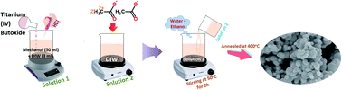 Graphical abstract: Photocatalytic and bactericidal properties and molecular docking analysis of TiO2 nanoparticles conjugated with Zr for environmental remediation