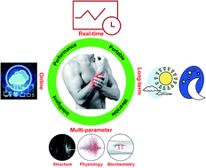 Graphical abstract: Diagnosis and prognosis for exercise-induced muscle injuries: from conventional imaging to emerging point-of-care testing