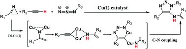 Graphical abstract: DFT and AFIR study on the copper(i)-catalyzed mechanism of 5-enamine-trisubstituted-1,2,3-triazole synthesis via C–N cross-coupling and the origin of ring-opening of 2H-azirines