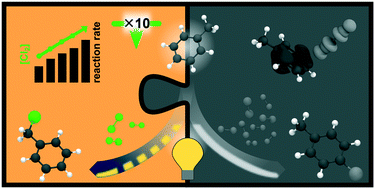 Graphical abstract: Photochlorination of toluene – the thin line between intensification and selectivity. Part 1: intensification and effect of operation conditions