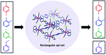 Graphical abstract: Crystal engineering of a rectangular sql coordination network to enable xylenes selectivity over ethylbenzene