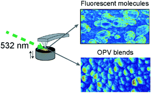 Graphical abstract: Peak force visible microscopy