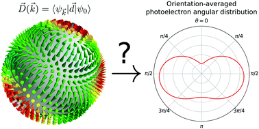 Graphical abstract: A geometric approach to decoding molecular structure and dynamics from photoionization of isotropic samples