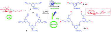 Graphical abstract: Development of sustainable synthesis of glucuronic acid glycodendrimers using ball milling and microwave-assisted CuAAC reaction