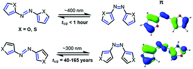 Graphical abstract: Cross-conjugation controls the stabilities and photophysical properties of heteroazoarene photoswitches