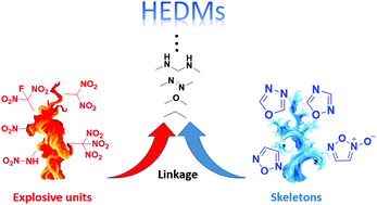 Graphical abstract: Nitrogen-rich tricyclic-based energetic materials