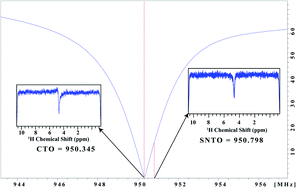 Graphical abstract: NMR-based metabolomics with enhanced sensitivity