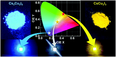 Graphical abstract: Stable down-conversion white light-emitting devices based on highly luminescent copper halides synthesized at room temperature