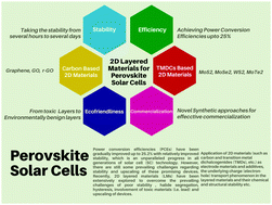 Graphical abstract: Application of two-dimensional materials in perovskite solar cells: recent progress, challenges, and prospective solutions