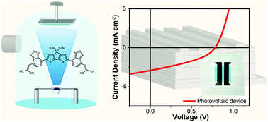 Graphical abstract: Vacuum-deposited organic solar cells utilizing a low-bandgap non-fullerene acceptor