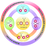 Graphical abstract: Triplet harvesting aryl carbonyl-based luminescent materials: progress and prospective