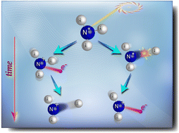 Graphical abstract: Dynamics of core-excited ammonia: disentangling fragmentation pathways by complementary spectroscopic methods