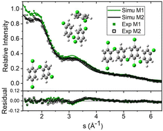 Graphical abstract: Electron diffraction of 1,4-dichlorobenzene embedded in superfluid helium droplets