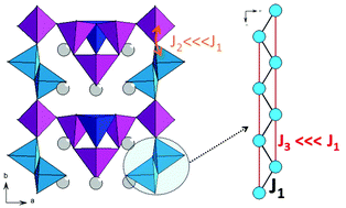 Graphical abstract: Preparation, characterization and DFT+U study of the polar Fe3+-based phase Ba5Fe2ZnIn4S15 containing S = 5/2 zigzag chains