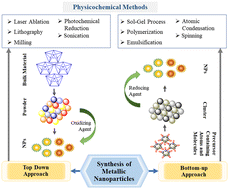 Graphical abstract: Recent advances on gold and silver nanoparticle-based colorimetric strategies for the detection of different substances and SARS-CoV-2: a comprehensive review