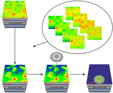 Graphical abstract: Machine learning enhanced in situ electron beam lithography of photonic nanostructures