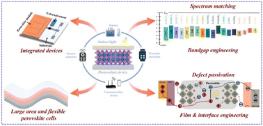 Graphical abstract: Perspectives for the conversion of perovskite indoor photovoltaics into IoT reality