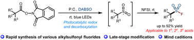 Graphical abstract: Photocatalytic fluorosulfonylation of aliphatic carboxylic acid NHPI esters