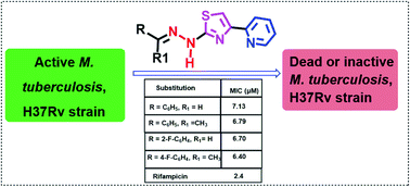 Graphical abstract: Pyridine appended 2-hydrazinylthiazole derivatives: design, synthesis, in vitro and in silico antimycobacterial studies