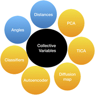 Graphical abstract: Collective variable discovery in the age of machine learning: reality, hype and everything in between