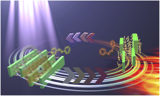 Graphical abstract: Self-recovery of chiral microphase separation in an achiral diblock copolymer system