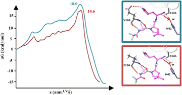 Graphical abstract: The impact of SARS-CoV-2 3CL protease mutations on nirmatrelvir inhibitory efficiency. Computational insights into potential resistance mechanisms