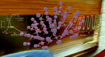 Graphical abstract: Photodetection and scintillation characterizations of novel lead-bismuth double perovskite halides