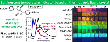 Graphical abstract: Novel highly luminescent diketofurofuran dye in liquid crystal matrices for thermal sensors and light amplification