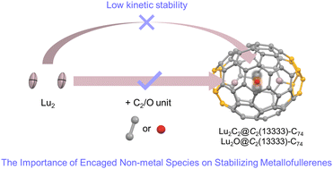 Graphical abstract: Stabilizing a non-IPR C2(13333)-C74 cage with Lu2C2/Lu2O: the importance of encaged non-metallic elements