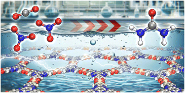 Graphical abstract: Utilisation of carbon dioxide and nitrate for urea electrosynthesis with a Cu-based metal–organic framework