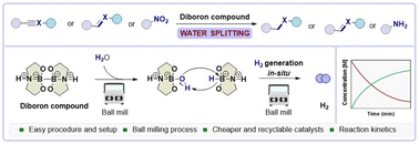 Graphical abstract: Mechanically accelerated catalytic hydrogenation: correlating physical state, reaction rate, and interface area