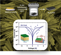 Graphical abstract: Solution-based in situ deposition of Sb2S3 from a single source precursor for resistive random-access memory devices