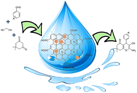 Graphical abstract: Graphene oxide supported ionic liquid/Fe complex: a robust and highly stable nanocatalyst