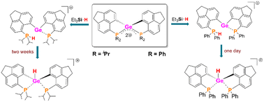 Graphical abstract: Intramolecular donor-stabilized tetra-coordinated germanium(iv) di-cations and their Lewis acidic properties