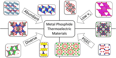 Graphical abstract: Recent progress in phosphide materials for thermoelectric conversion