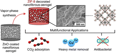 Graphical abstract: Vapor phase synthesis of metal–organic frameworks on a nanofibrous aerogel creates enhanced functionality