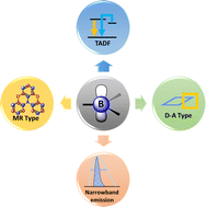 Graphical abstract: Toward narrowband emission: the chemical strategies for modifying boron-based luminescent materials