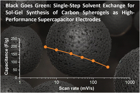 Graphical abstract: Black goes green: single-step solvent exchange for sol-gel synthesis of carbon spherogels as high-performance supercapacitor electrodes