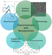 Graphical abstract: An experimental perspective on nanoparticle electrochemistry