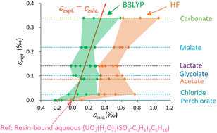 Graphical abstract: Electron correlation effects on uranium isotope fractionation in U(vi)–U(vi) and U(iv)–U(vi) equilibrium isotopic exchange systems