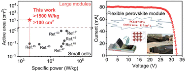 Graphical abstract: Ambient scalable fabrication of high-performance flexible perovskite solar cells