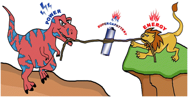Graphical abstract: Supercapatteries: unlocking the potential of battery-supercapacitor fusion